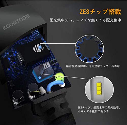 Amazon | LEDヘッドライトH1 超ミニmini 車検対応切替タイプ ZESチップ